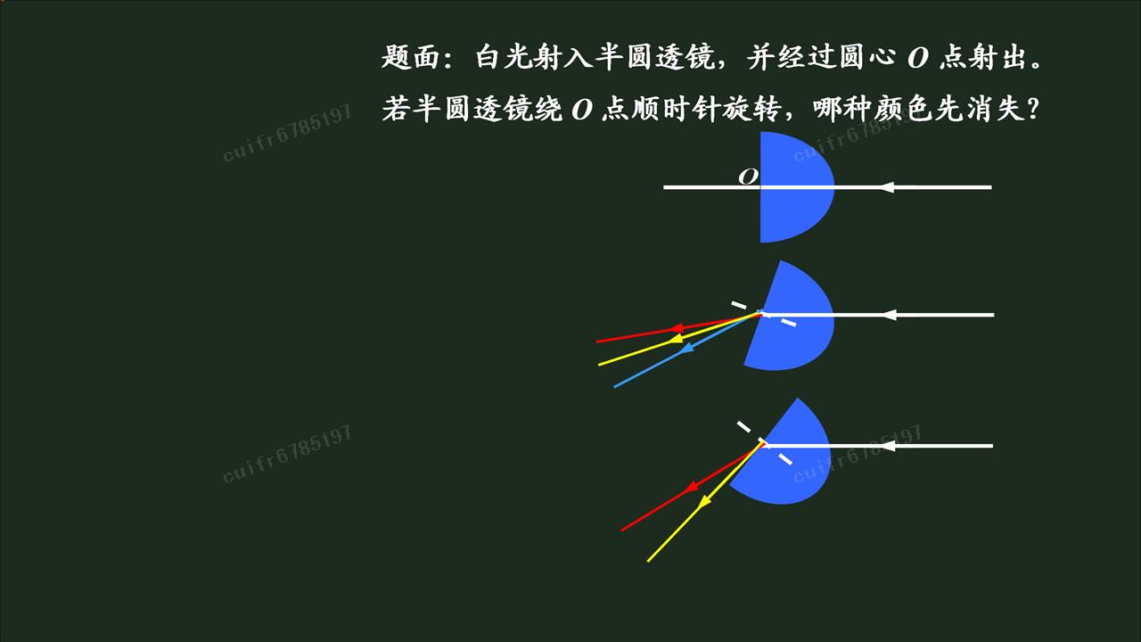 物理光学全反射_光学_物理_高二_简单学习答疑网