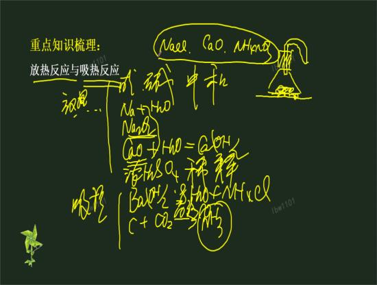 请问老师硝酸铵溶于水是物理反应还是化学反
