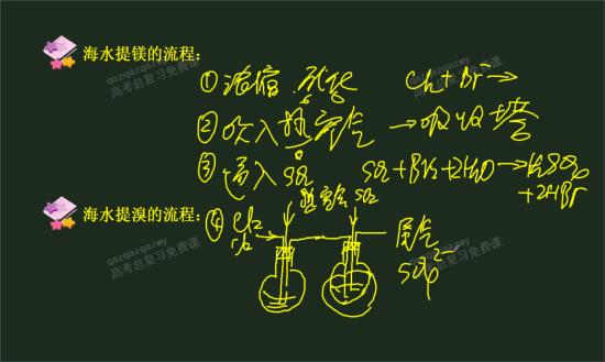 为什么检验硫酸根离子_高三化学