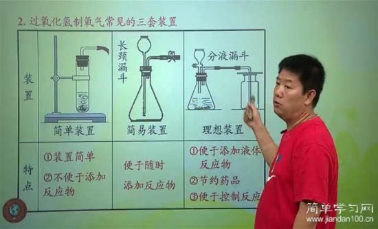 集气瓶和广口瓶有什么区别