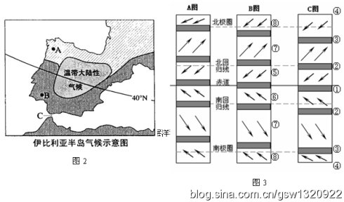伊比利亚半岛问题_区域地理_地理_高三_简单