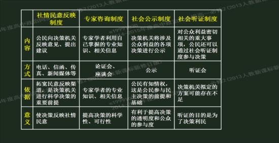 老师,海选是直接选举还是间接选举?它的弊_高