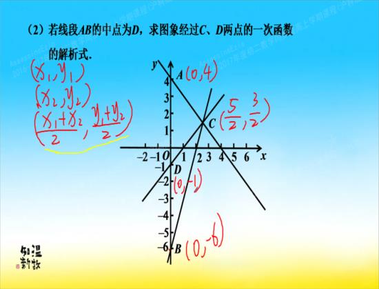 什么是终点坐标公式_初二数学函数及其图像