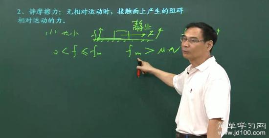 画图时,摩擦力的作用点是画在接触面上还是