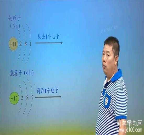 锌原子的结构示意图是什么