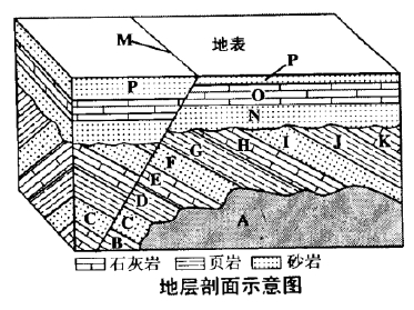关于地表形态塑造