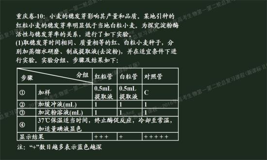 盐酸高中竞赛几何到物理和酒精的实验分别有光学中用练习题实验生物高中图片
