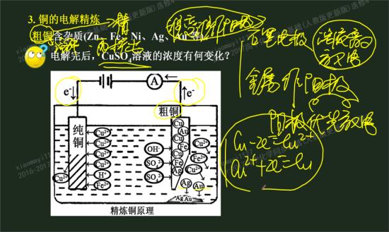 精炼铜 电解完后 电解液的浓度是怎样变化_高