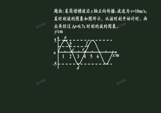 波形图位移怎么看正负?