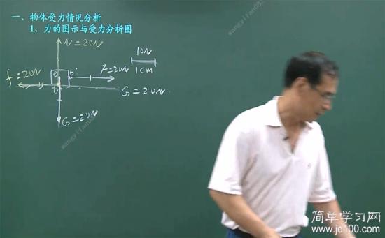 老师,支持力和摩擦力的作用点一定要画在接