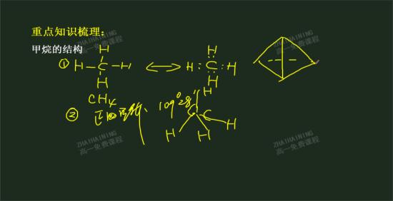 甲烷燃烧方程式_高一化学