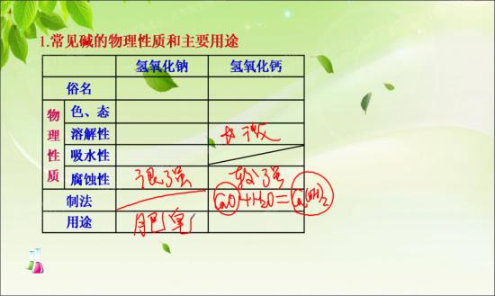 碳酸钠是Na2CO3_初三化学