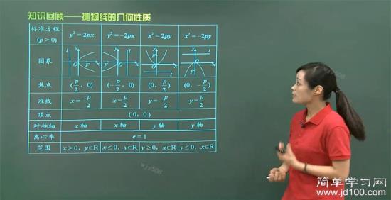 等轴双曲线的离心率是多少?_高二数学