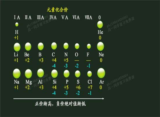 ڶڵǲ3,һǲ