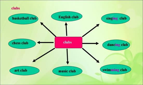 什么情况下单词要加ing