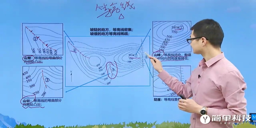 怎样判断坡缓和坡陡