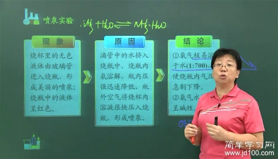 日记好,高中v日记有方法和语文,老师步骤高中图片