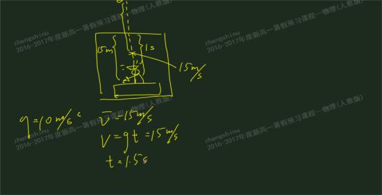 自由落体运动速度公式中的v=gt中的v是_高一物