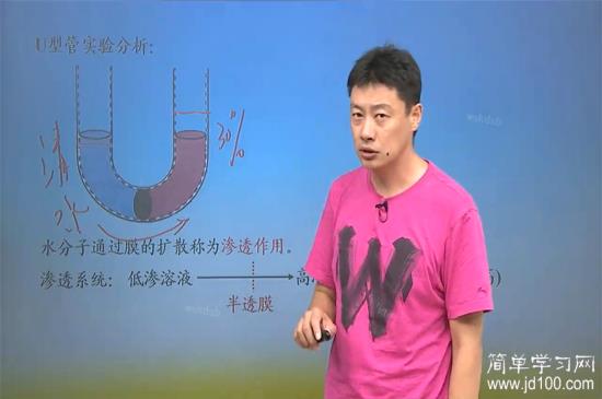 也就是说，水的低渗溶液浓度高，渗透压高?,也就是说，水的低渗溶液浓度高，渗透压高?渗透压是啥啊