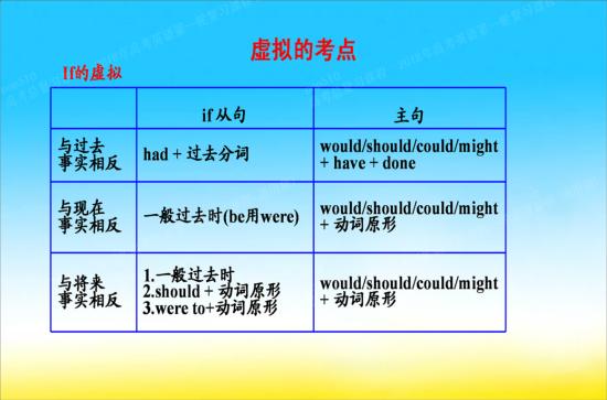 老师刚才说用四大形态中的过去式,那sho_高三