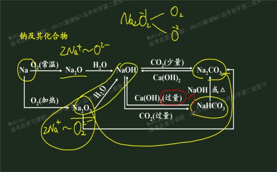 氢氧化钠和氢氧化钙的特性?氢氧化钠和氢氧化