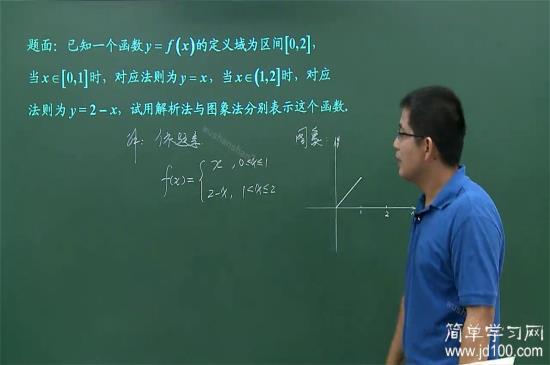 老师,我不知道怎么画这个函数图像和幂函数