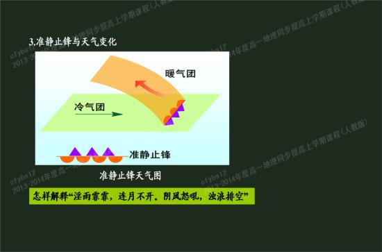 反气旋带来什么天气_气旋和反气旋的知识点_反气旋冷锋