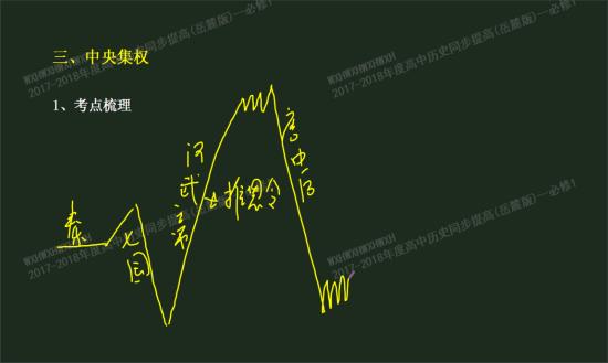 宋朝的政治制度是什么,三省六部制度保留下_高