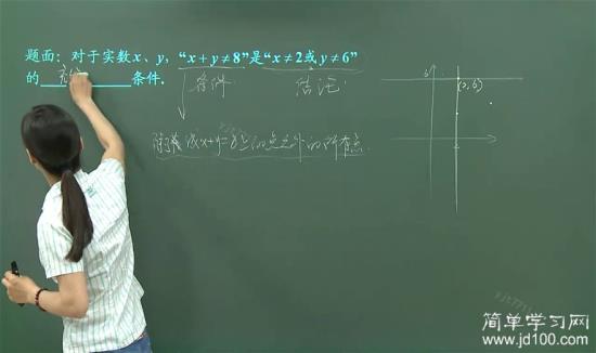 为什么是充分不必要,不应该是必要不充分嘛