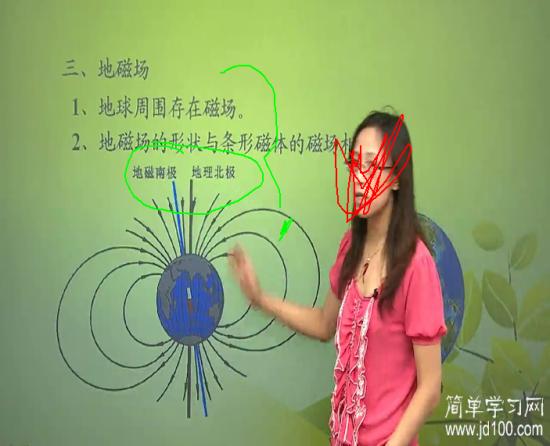 老师,地理北极和地磁北极有什么区别