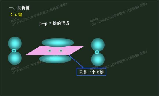 老师，有没有s-s π键?