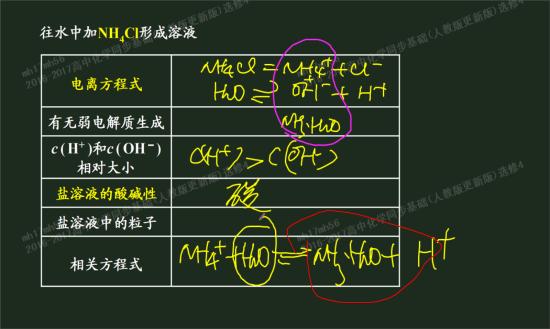 氯化氨溶液是由氨水和盐酸反应生成的,如果_高