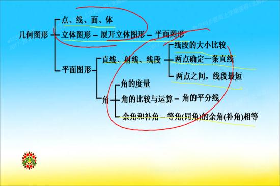老师,余角是什么?补角是什么?,老师,余角是什么