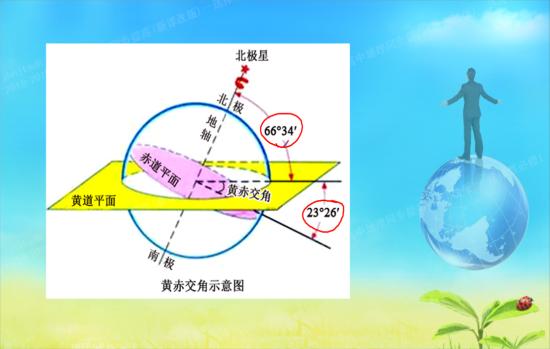 黄赤交角变为0度会影响到什么?