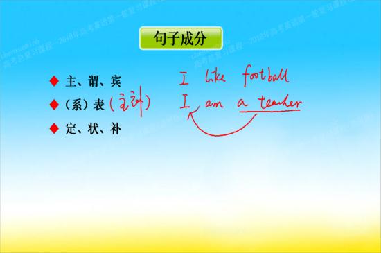 用什么来判断表语?表语是什么?能说通俗一