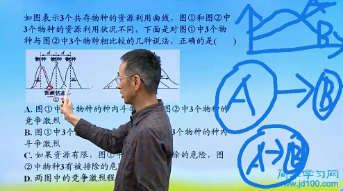 如图是寄生关系的数量变化和能量传递.