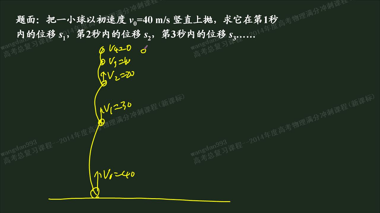 竖直上抛运动_高三物理力学