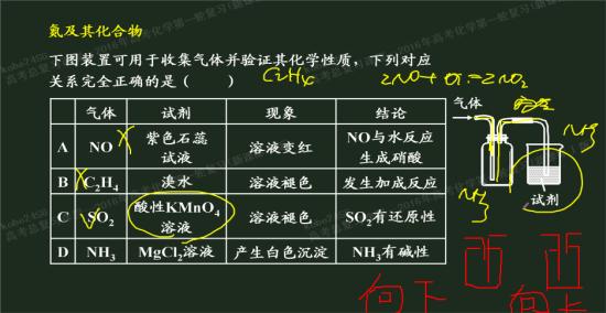 向上排空气法与向下排空气法是因为密度小的