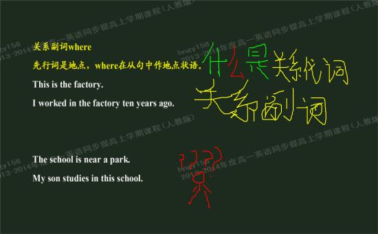 英语中的 代词 是什么意思?