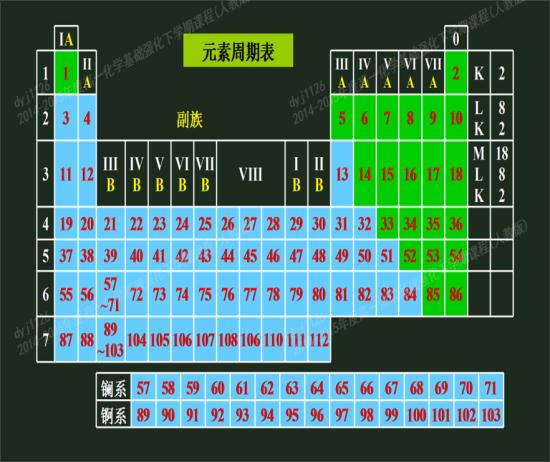 副族元素,第八族元素,氧族元素_大山谷图库