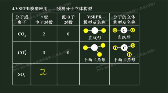 老师VSEPR模型怎样才能和杂化轨道类型_高二