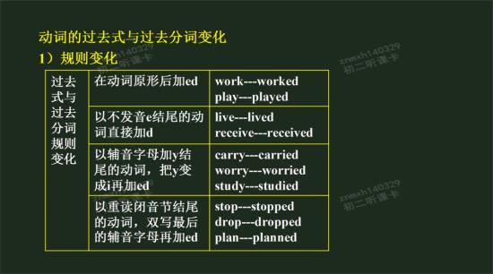 没太懂如何区分重读闭音节,listen为_初二英语