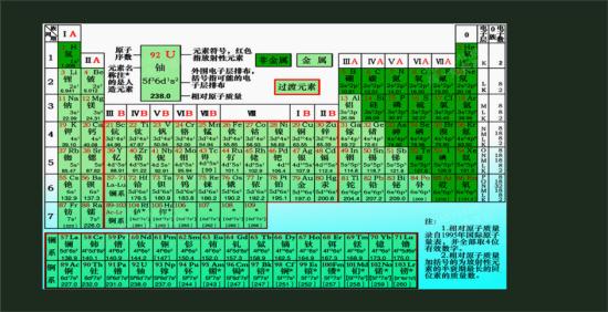 过渡元素是什么_高一化学