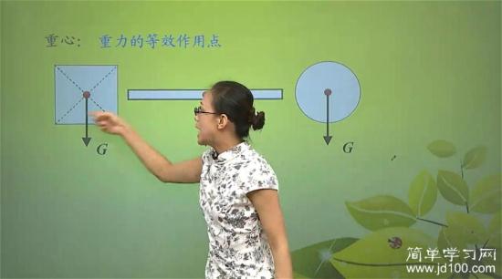 什么是等效作用点