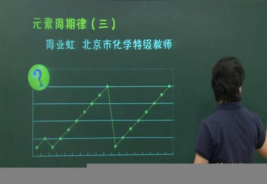 化学元素周期表中各个主族、周期元素的性质_