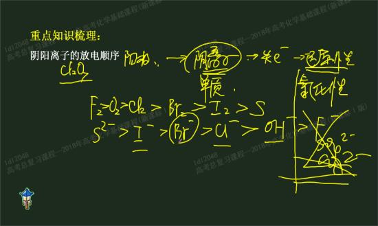 亚硫酸根是含氧酸根,可他的还原性比氢氧根_高