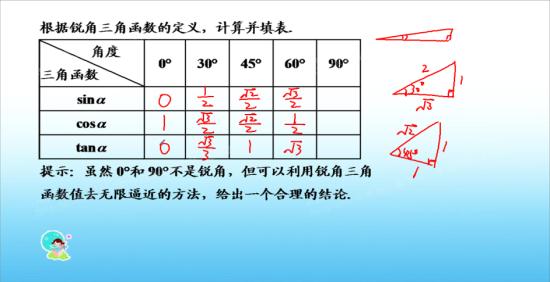 请问老师sin﹣1,tan﹣1,cos﹣_初三数学