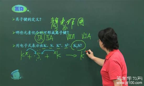 老师,离子键的定义是什么?_高一化学物质结构