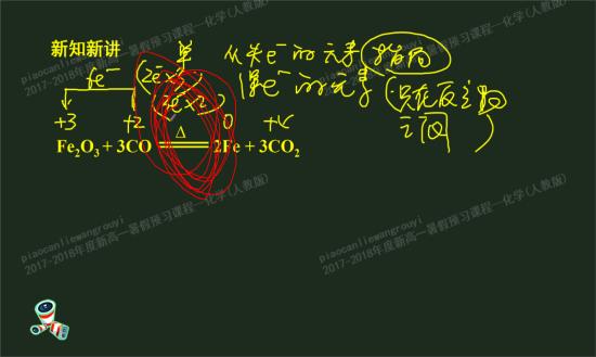 为什么高炉炼铁的化学方程式的反应条件是加_