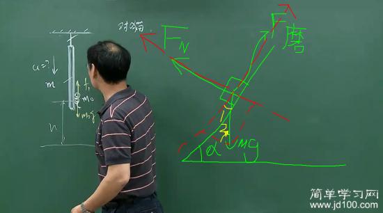 正交分解时阿尔法是上面的角1还是下面的角_高一物理